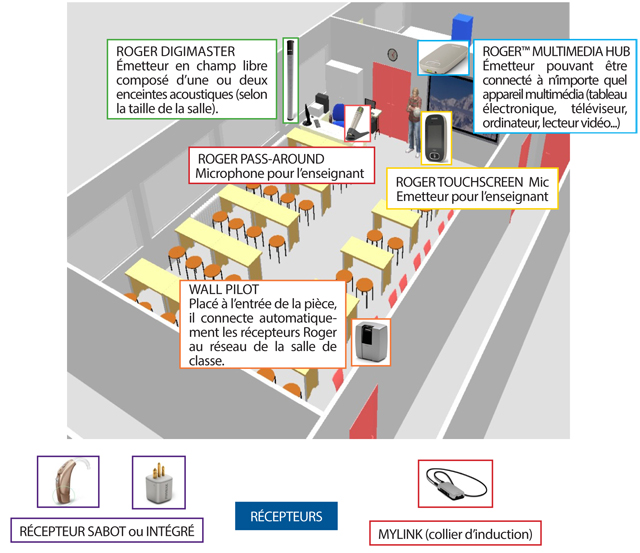 campus intelligent et accessibilité auditive